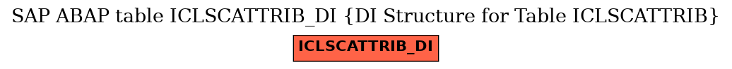 E-R Diagram for table ICLSCATTRIB_DI (DI Structure for Table ICLSCATTRIB)