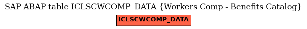 E-R Diagram for table ICLSCWCOMP_DATA (Workers Comp - Benefits Catalog)