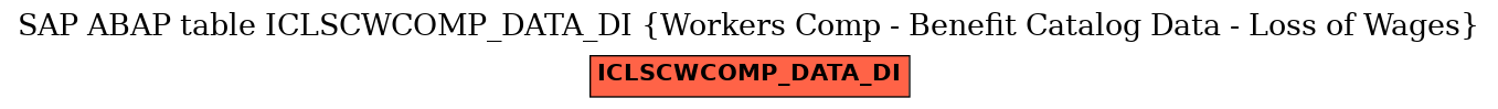 E-R Diagram for table ICLSCWCOMP_DATA_DI (Workers Comp - Benefit Catalog Data - Loss of Wages)