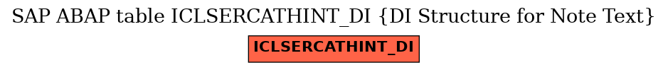 E-R Diagram for table ICLSERCATHINT_DI (DI Structure for Note Text)