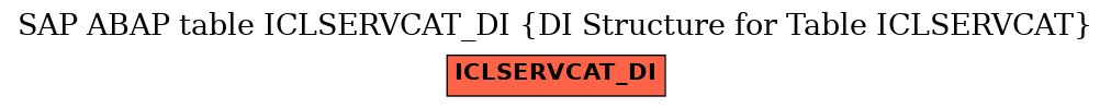 E-R Diagram for table ICLSERVCAT_DI (DI Structure for Table ICLSERVCAT)