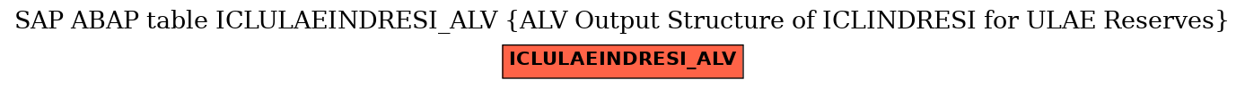 E-R Diagram for table ICLULAEINDRESI_ALV (ALV Output Structure of ICLINDRESI for ULAE Reserves)