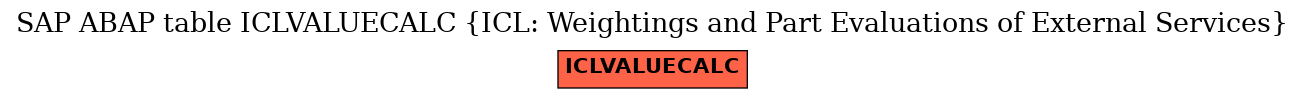 E-R Diagram for table ICLVALUECALC (ICL: Weightings and Part Evaluations of External Services)