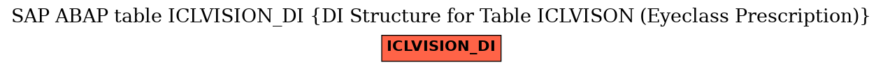 E-R Diagram for table ICLVISION_DI (DI Structure for Table ICLVISON (Eyeclass Prescription))