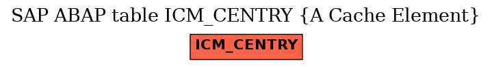 E-R Diagram for table ICM_CENTRY (A Cache Element)