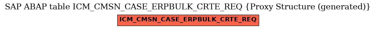 E-R Diagram for table ICM_CMSN_CASE_ERPBULK_CRTE_REQ (Proxy Structure (generated))