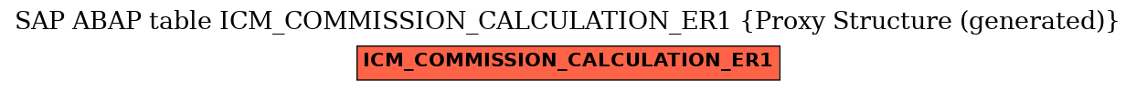 E-R Diagram for table ICM_COMMISSION_CALCULATION_ER1 (Proxy Structure (generated))