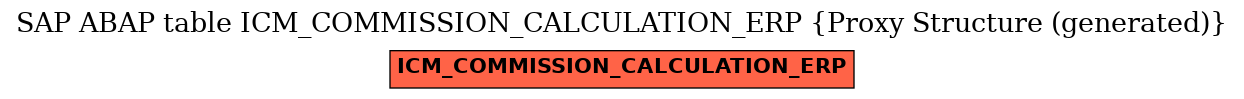 E-R Diagram for table ICM_COMMISSION_CALCULATION_ERP (Proxy Structure (generated))