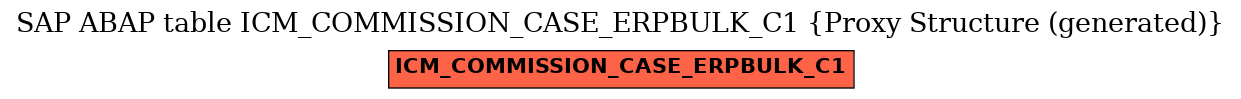 E-R Diagram for table ICM_COMMISSION_CASE_ERPBULK_C1 (Proxy Structure (generated))