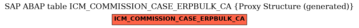 E-R Diagram for table ICM_COMMISSION_CASE_ERPBULK_CA (Proxy Structure (generated))