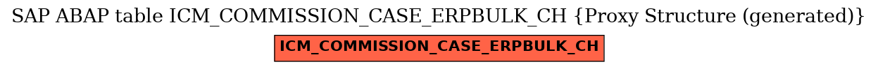 E-R Diagram for table ICM_COMMISSION_CASE_ERPBULK_CH (Proxy Structure (generated))