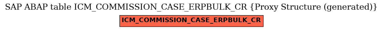 E-R Diagram for table ICM_COMMISSION_CASE_ERPBULK_CR (Proxy Structure (generated))