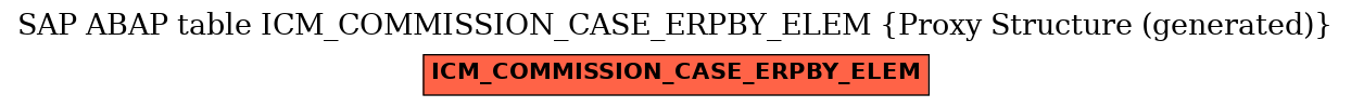 E-R Diagram for table ICM_COMMISSION_CASE_ERPBY_ELEM (Proxy Structure (generated))