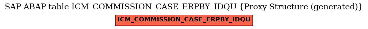 E-R Diagram for table ICM_COMMISSION_CASE_ERPBY_IDQU (Proxy Structure (generated))