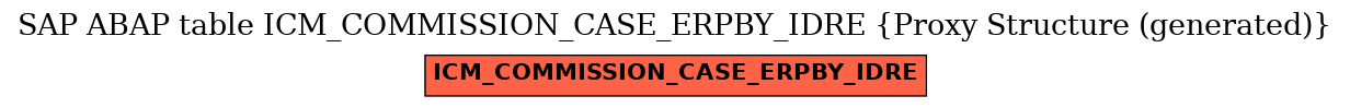 E-R Diagram for table ICM_COMMISSION_CASE_ERPBY_IDRE (Proxy Structure (generated))