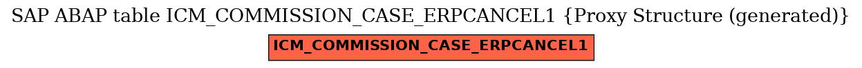 E-R Diagram for table ICM_COMMISSION_CASE_ERPCANCEL1 (Proxy Structure (generated))