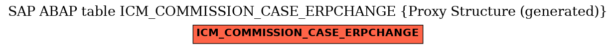 E-R Diagram for table ICM_COMMISSION_CASE_ERPCHANGE (Proxy Structure (generated))