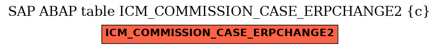 E-R Diagram for table ICM_COMMISSION_CASE_ERPCHANGE2 (c)