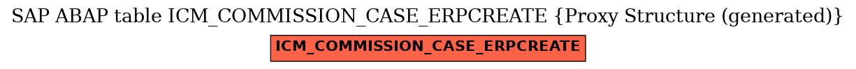 E-R Diagram for table ICM_COMMISSION_CASE_ERPCREATE (Proxy Structure (generated))