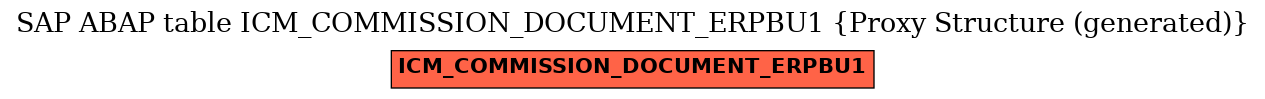 E-R Diagram for table ICM_COMMISSION_DOCUMENT_ERPBU1 (Proxy Structure (generated))