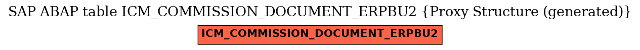 E-R Diagram for table ICM_COMMISSION_DOCUMENT_ERPBU2 (Proxy Structure (generated))