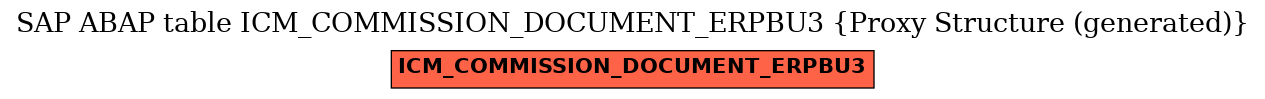 E-R Diagram for table ICM_COMMISSION_DOCUMENT_ERPBU3 (Proxy Structure (generated))