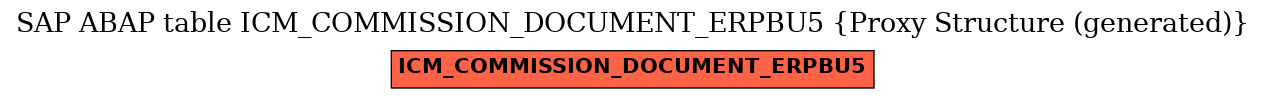 E-R Diagram for table ICM_COMMISSION_DOCUMENT_ERPBU5 (Proxy Structure (generated))