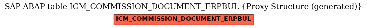 E-R Diagram for table ICM_COMMISSION_DOCUMENT_ERPBUL (Proxy Structure (generated))