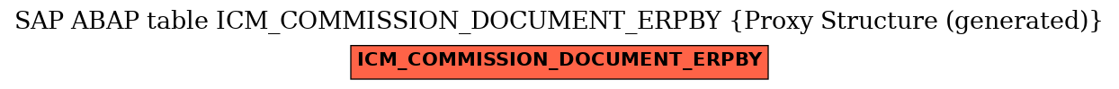 E-R Diagram for table ICM_COMMISSION_DOCUMENT_ERPBY (Proxy Structure (generated))