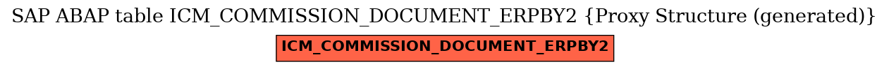 E-R Diagram for table ICM_COMMISSION_DOCUMENT_ERPBY2 (Proxy Structure (generated))