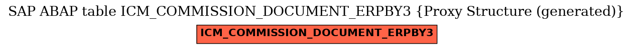 E-R Diagram for table ICM_COMMISSION_DOCUMENT_ERPBY3 (Proxy Structure (generated))