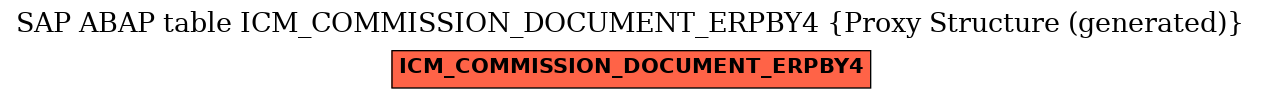 E-R Diagram for table ICM_COMMISSION_DOCUMENT_ERPBY4 (Proxy Structure (generated))