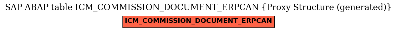 E-R Diagram for table ICM_COMMISSION_DOCUMENT_ERPCAN (Proxy Structure (generated))