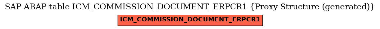 E-R Diagram for table ICM_COMMISSION_DOCUMENT_ERPCR1 (Proxy Structure (generated))