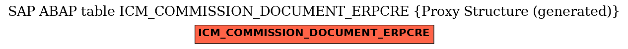 E-R Diagram for table ICM_COMMISSION_DOCUMENT_ERPCRE (Proxy Structure (generated))