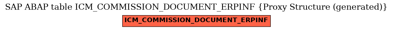 E-R Diagram for table ICM_COMMISSION_DOCUMENT_ERPINF (Proxy Structure (generated))