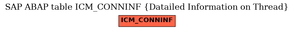 E-R Diagram for table ICM_CONNINF (Datailed Information on Thread)