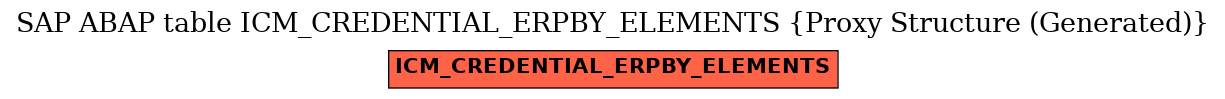 E-R Diagram for table ICM_CREDENTIAL_ERPBY_ELEMENTS (Proxy Structure (Generated))