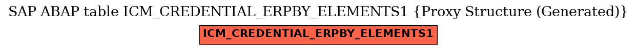 E-R Diagram for table ICM_CREDENTIAL_ERPBY_ELEMENTS1 (Proxy Structure (Generated))