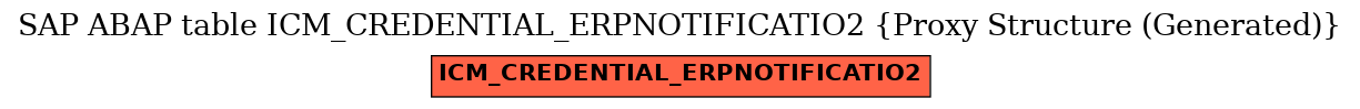 E-R Diagram for table ICM_CREDENTIAL_ERPNOTIFICATIO2 (Proxy Structure (Generated))