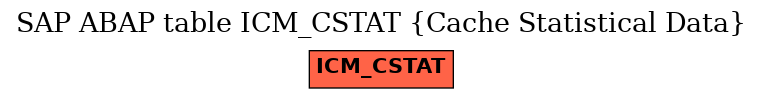 E-R Diagram for table ICM_CSTAT (Cache Statistical Data)