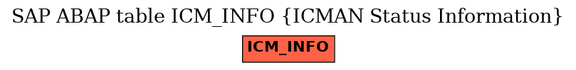 E-R Diagram for table ICM_INFO (ICMAN Status Information)