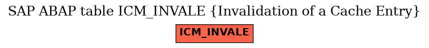 E-R Diagram for table ICM_INVALE (Invalidation of a Cache Entry)