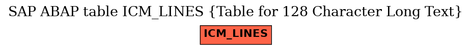 E-R Diagram for table ICM_LINES (Table for 128 Character Long Text)