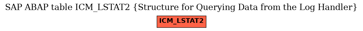 E-R Diagram for table ICM_LSTAT2 (Structure for Querying Data from the Log Handler)