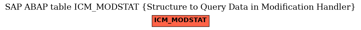 E-R Diagram for table ICM_MODSTAT (Structure to Query Data in Modification Handler)