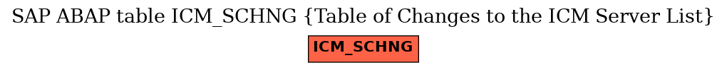 E-R Diagram for table ICM_SCHNG (Table of Changes to the ICM Server List)