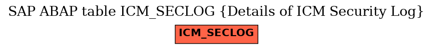 E-R Diagram for table ICM_SECLOG (Details of ICM Security Log)
