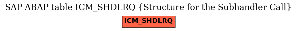 E-R Diagram for table ICM_SHDLRQ (Structure for the Subhandler Call)