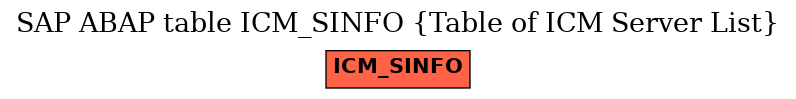 E-R Diagram for table ICM_SINFO (Table of ICM Server List)